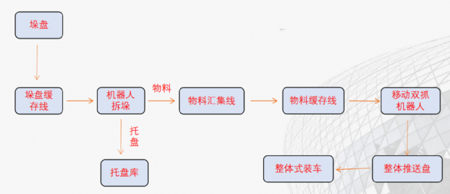 推進(jìn)式裝車機(jī)工作流程